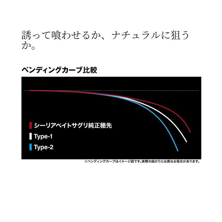 予約 シマノ 海上釣堀竿用穂先 シーリア ベイトサグリ替え穂先 Type-2 SHIMANO 2025年4月発売