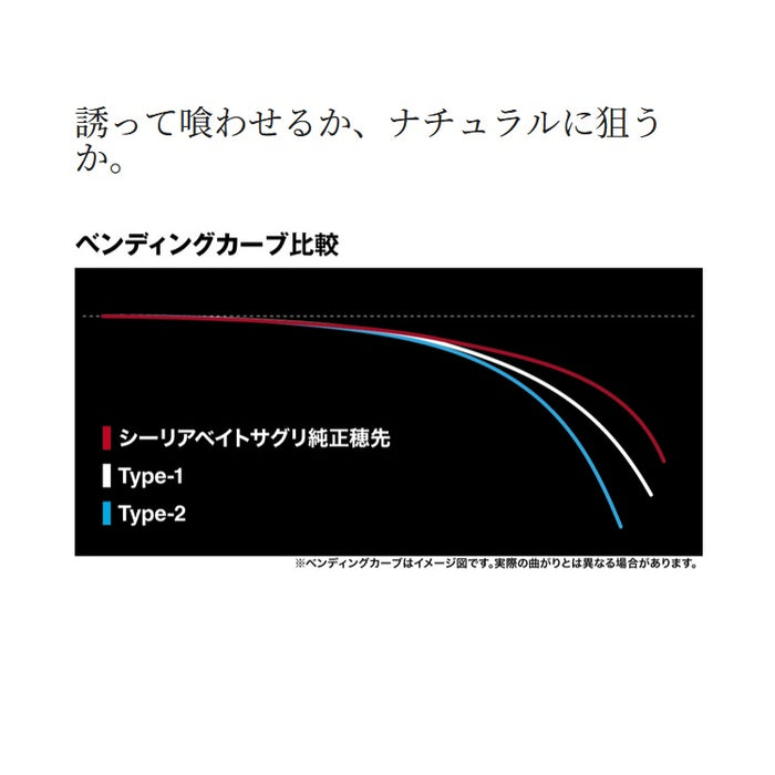 シマノ 海上釣堀竿用穂先 シーリア ベイトサグリ替え穂先 Type-1