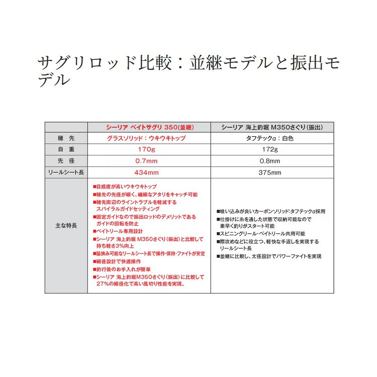 シマノ シーリア ベイトサグリ MH350 SHIMANO 海上釣堀竿