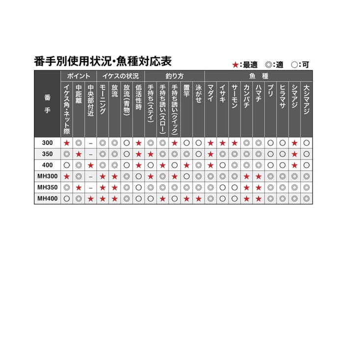 シマノ シーリア ベイトサグリ MH400 SHIMANO 海上釣堀竿 - 釣具通販