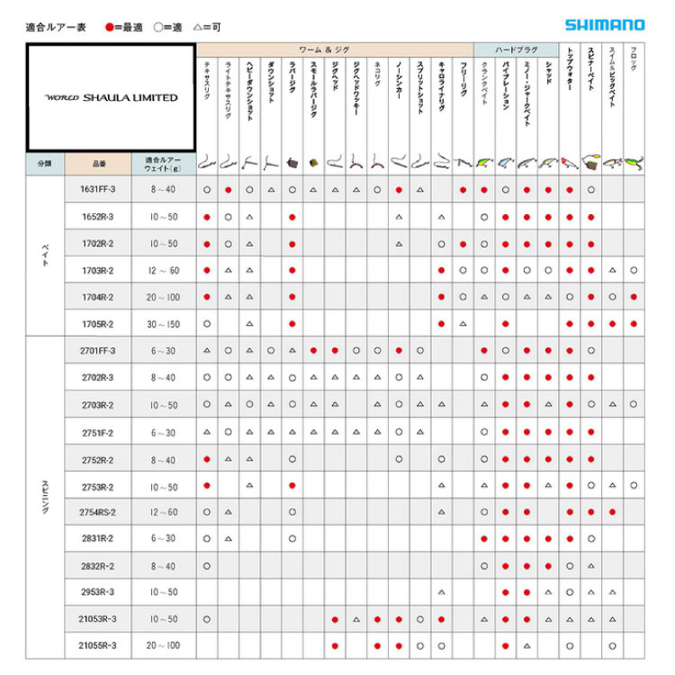 シマノ フリースタイルロッド ワールドシャウラ リミテッド 2832R-2 THE VERSATILE SHORE GAME