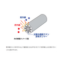 シマノ AC-005V レッグカバー SHIMANO