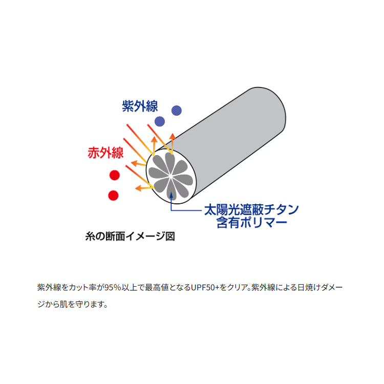 シマノ AC-005V レッグカバー SHIMANO