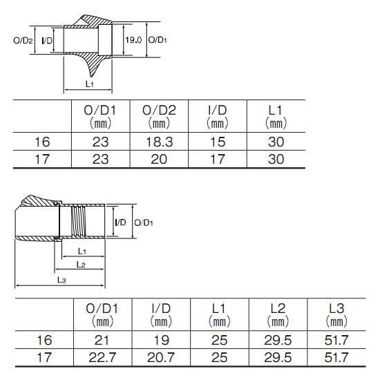 富士工業 リールシート ベイト KD-SKTS16(P) KDPSフードタイプ Fuji工業