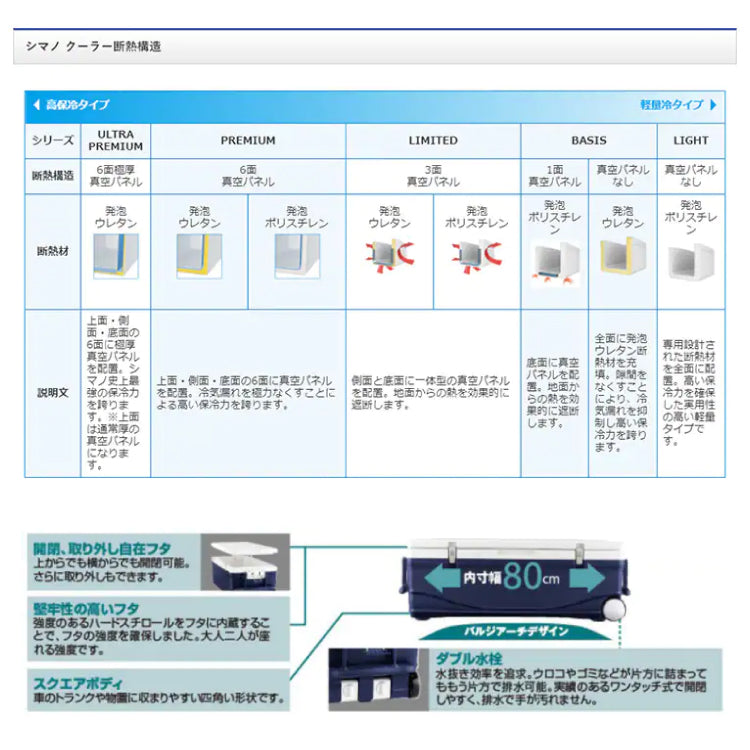 シマノ(SHIMANO) クーラー UC-060I スペーザ ホエール ベイシス 60L お取り寄せ
