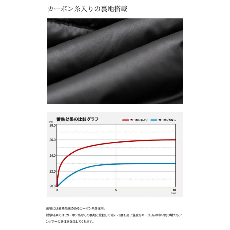 シマノ SHIMANO アウター RB-034W インサレーション レインジャケット レッド お取り寄せ