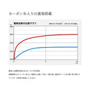 シマノ SHIMANO　RB-035W インサレーション レインパンツ ブルーチャコール お取り寄せ