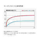 シマノ SHIMANO RB-035W インサレーション レインパンツ ネイビー お取り寄せ