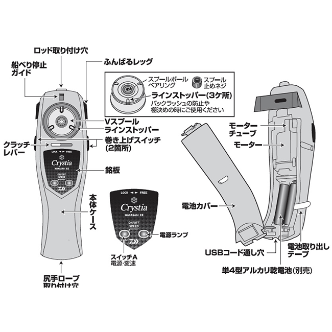 ダイワ ワカサギ電動リール クリスティア ワカサギ EII レッド DAIWA