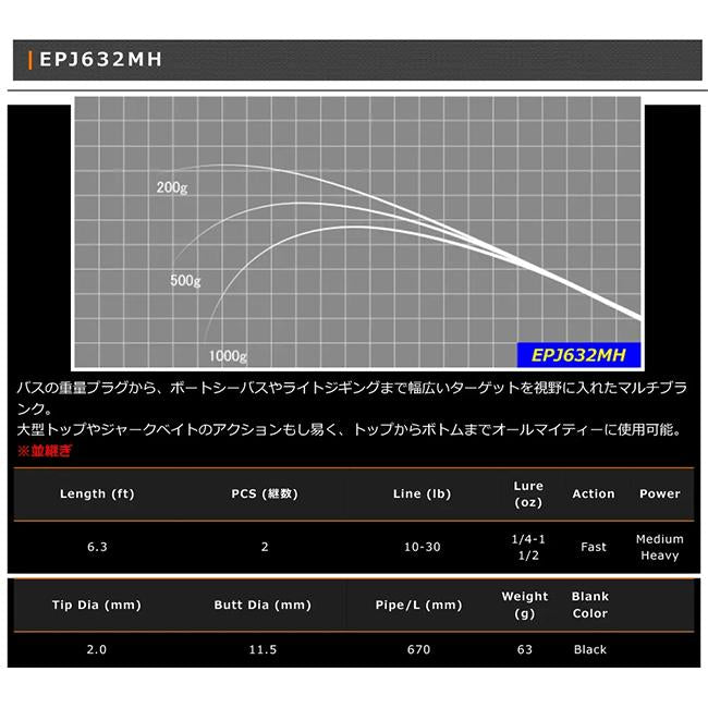 ジャストエース ブランク EPJ632MH バス Justace