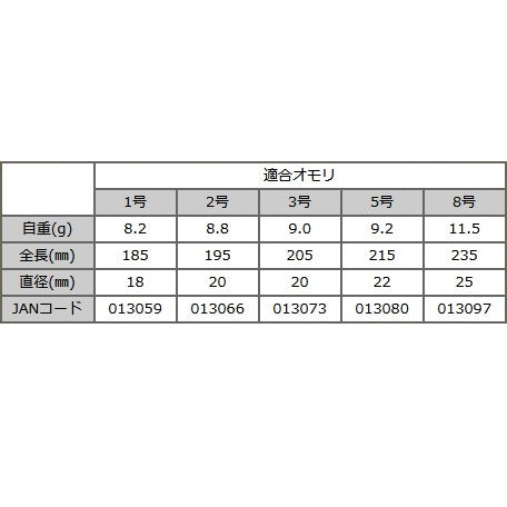 ヒロミ 海上釣堀ウキ 海上釣堀イチバン 非自立タイプ 2号