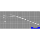 ジャストエース（Justace）　ロッドパーツ　ブランク　FSS681L