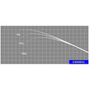 ジャストエース(Justace)　ロッドパーツ ブランク　CSX601UL