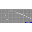 ジャストエース(Justace)　ロッドパーツ ブランク　CSX661L