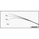 ジャストエース ブランク BAJ65MF バス Justace