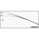 ジャストエース ブランク BAJ74HF バス Justace