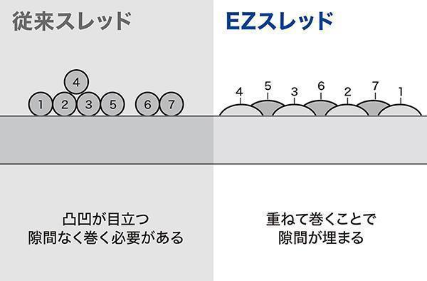 富士工業　イージースレッド EZTHM-T03 青(透けるタイプ) /レターパック対応可能