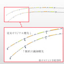 大郷屋 オリジナル海上釣堀穂先 繊細-SENSAI-