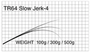 マタギ Matagi ロッド ブランク TR64 Slow Jerk-4 T-Russell Slow Jerk 専用 Blank お取り寄せ