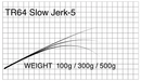 マタギ Matagi ロッド ブランク TR64 Slow Jerk-5 T-Russell Slow Jerk 専用 Blank お取り寄せ