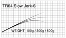 マタギ Matagi ロッド ブランク TR64 Slow Jerk-6 T-Russell Slow Jerk 専用 Blank お取り寄せ