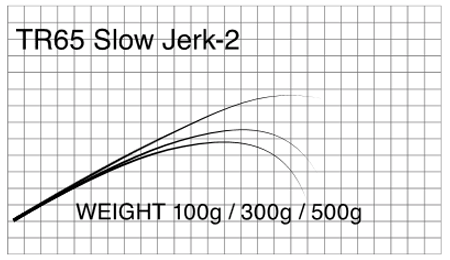 マタギ(Matagi)　T-RUSSELL　ブランク TR65 SlowJerk-2　SlowJerk専用Blank 即納