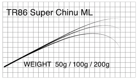 マタギ(Matagi)　T-RUSSELL　ブランク TR86 Super Chinu ML　ChinuBlank (お取り寄せ)