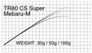 マタギ Matagi ロッド ブランク TR80-CS Super Mebaru-M T-Russell Mebaru Blank メバル専用 お取り寄せ