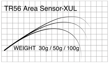 マタギ(Matagi)　T-RUSSELL　ブランク TR56 Super Area Sensor-XUL　TroutAreaRodBlank(お取り寄せ)