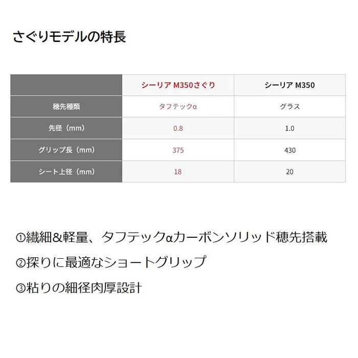 シマノ(SHIMANO) 海上釣堀竿 シーリア海上釣堀 M400さぐり - 釣具通販OZATOYA