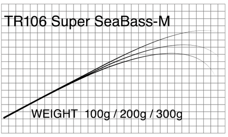 マタギ(Matagi)　T-RUSSELL　ブランク TR106 SuperSeaBass-M　SeaBassBlank(Super) (お取り寄せ)