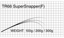 マタギ Matagi ロッド ブランク TR66 SuperSnapper (F) T-Russell SNAPPER BLANK WITH KABURA TYPE (F) 取寄