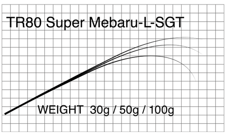 マタギ(Matagi)　T-RUSSELL　ブランク TR80 Super Mebaru-L-SGT　MebaruBlank (お取り寄せ)