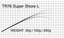 マタギ Matagi ロッド ブランク TR76 Super Shore L T-Russell Salt Water Shore Blank お取り寄せ