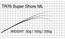 マタギ Matagi ロッド ブランク TR76 Super Shore ML T-Russell Salt Water Shore Blank お取り寄せ