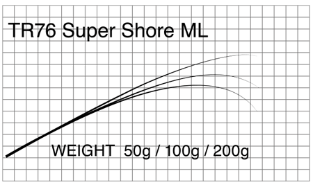 マタギ(Matagi)　T-RUSSELL　ブランク TR76 SuperShore ML　SaltWaterShore (お取り寄せ)