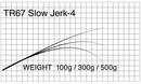 マタギ Matagi ロッド ブランク TR67 Slow Jerk-4 T-Russell Slow Jerk 専用 Blank お取り寄せ