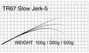 マタギ Matagi ロッド ブランク TR67 Slow Jerk-5 T-Russell Slow Jerk 専用 Blank お取り寄せ