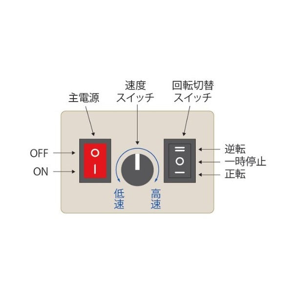 富士工業 Fuji 工具 ツール SC-FMM スピードコントロール フィニッシングモーター