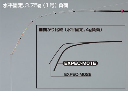 シマノ ワカサギ穂先 レイクマス ター エクスペック M01E