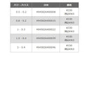 ハリミツ(HARiMiTSU)　ワカサギ仕掛け　極短ワカサギ(秋田キツネ) 5本針 W-1A メール便対応可能