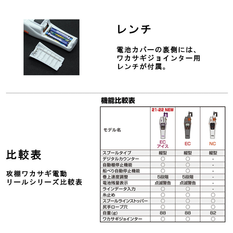 プロックス(PROX)　PX018E ワカサギ用電動リール 攻棚ワカサギモータードライブEC(カウンター付)