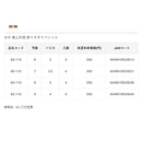 がまかつ(gamakatsu)　海上釣堀仕掛け　糸付 海上釣堀 掛りすぎスペシャル 60-110 メール便対応可能