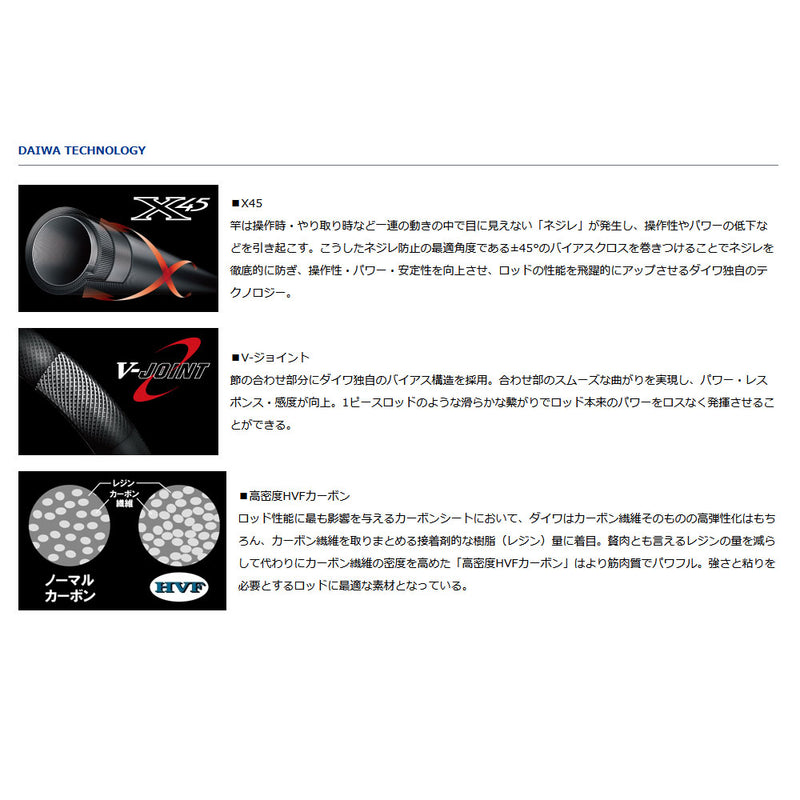 ダイワ 海上釣堀竿 穂先セット クラブブルーキャビン 海上釣堀 さぐりづり S-400・E OZATOYAオリジナル穂先バージョン DAIWA