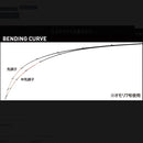 がまかつ(GAMAKATSU)　海上釣堀竿 海上釣堀 マリンアローII さぐりSP 2.7