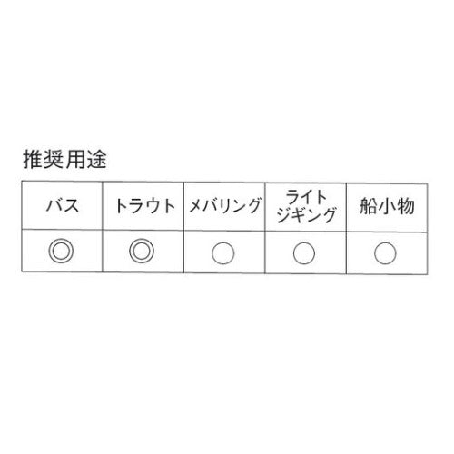 富士工業 Fuji ガイドセット PKWSG10101 ルアー用 ステンレス SiCリング ベイトフィネスセット レターパック対応可能