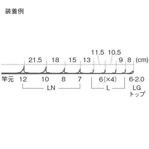 富士工業 Fuji ガイドセット PLNSG1291 ルアー用 ステンレス SiCリング キャスティングバスセット レターパック対応可能