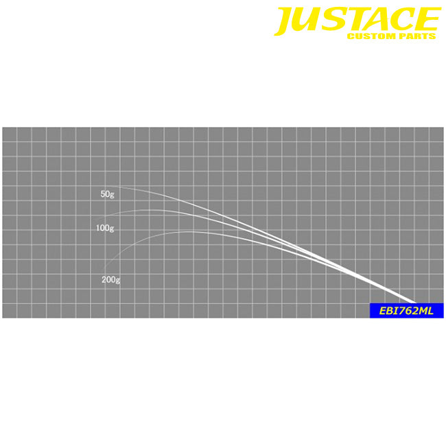 ジャストエース(Justace)　EBI762ML エギング ブランクス