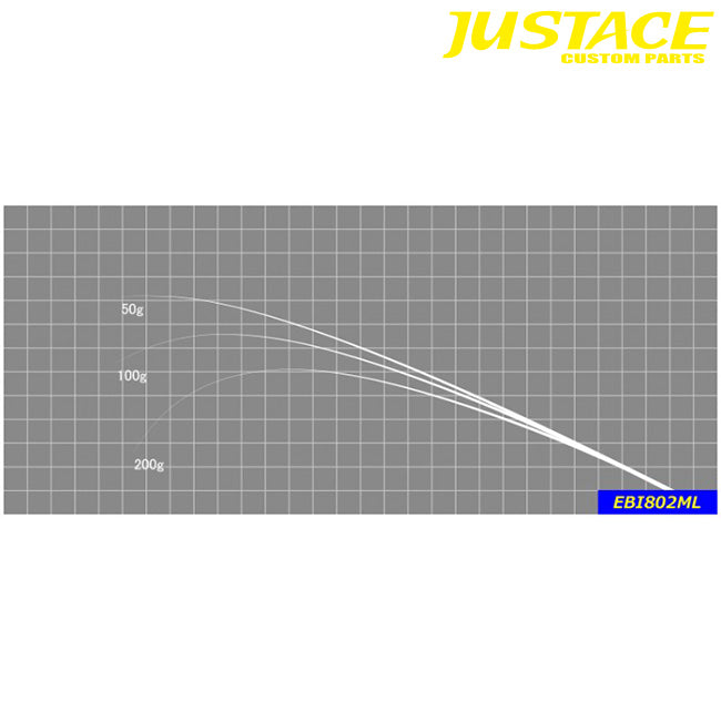 ジャストエース(Justace)　EBI802ML エギング ブランクス