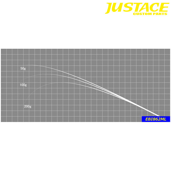 ジャストエース(Justace)　EBI862ML エギング ブランクス